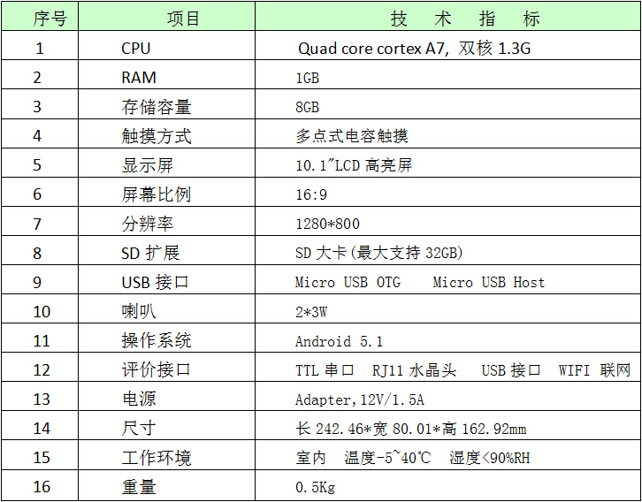 评价器参数