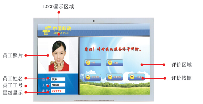 评价器